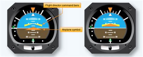 Overspeed is handled similarly, with anticipation and minimal but effective inputs. . Flight director vs autopilot